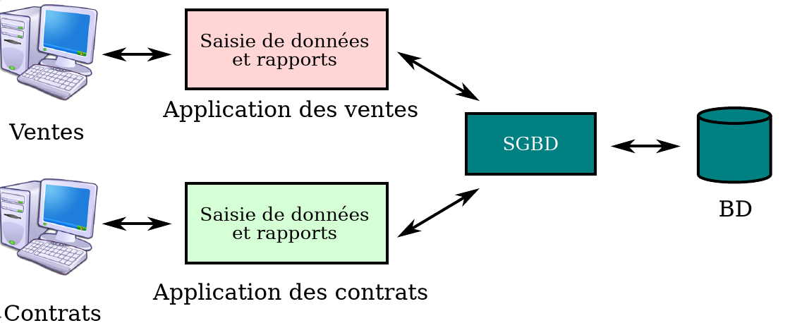 Image introuvable !